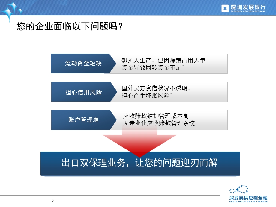 银行出口双保理培训.ppt_第3页