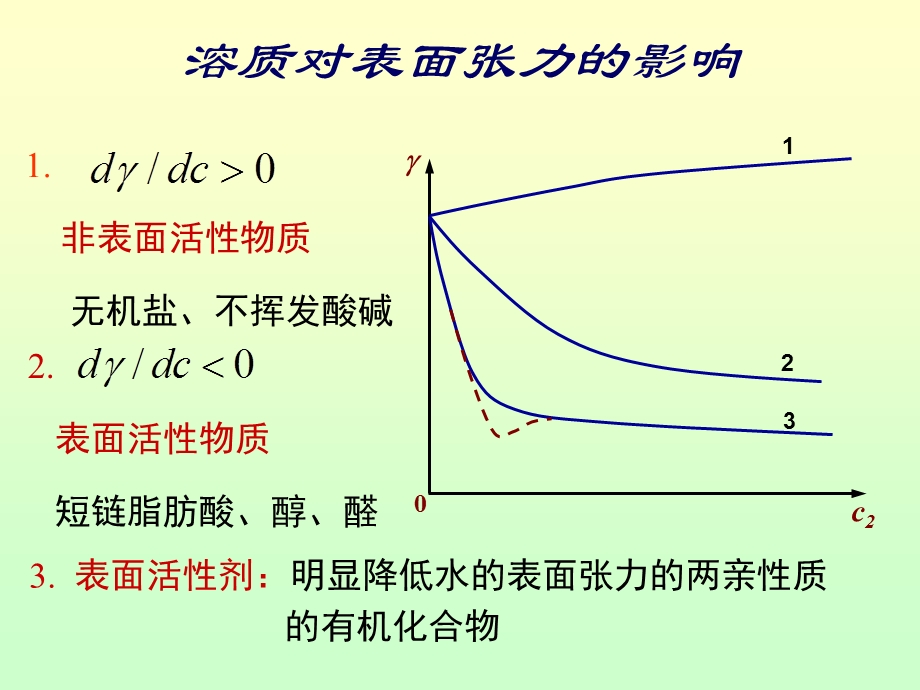 溶液表面张力原理.ppt_第2页