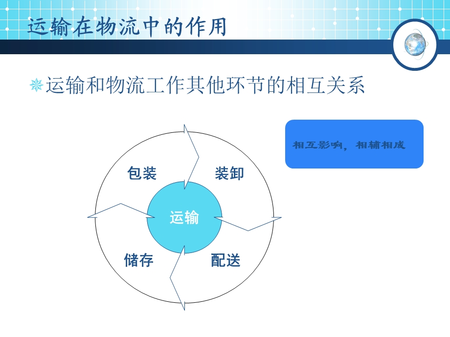 物流的基本活动 .ppt_第3页