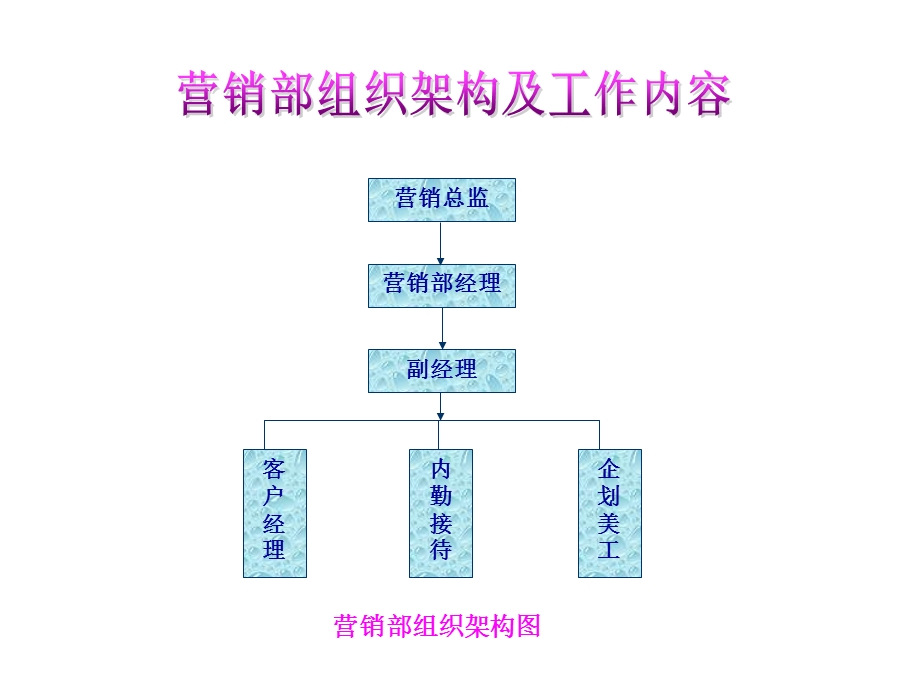 酒店销售培训课程.ppt_第2页