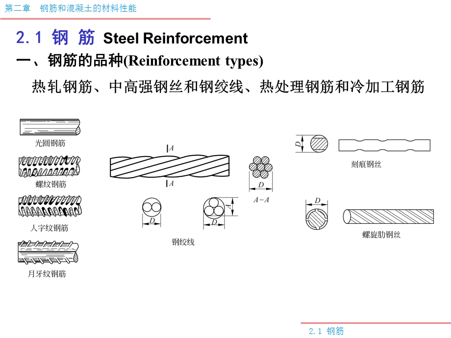 钢筋材料的基本性能.ppt_第1页