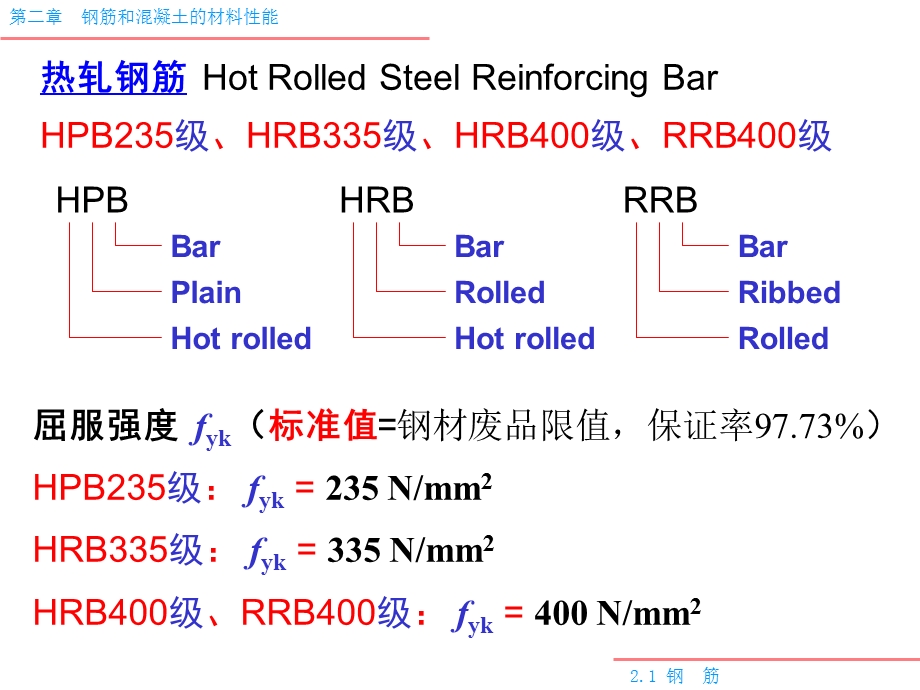 钢筋材料的基本性能.ppt_第2页