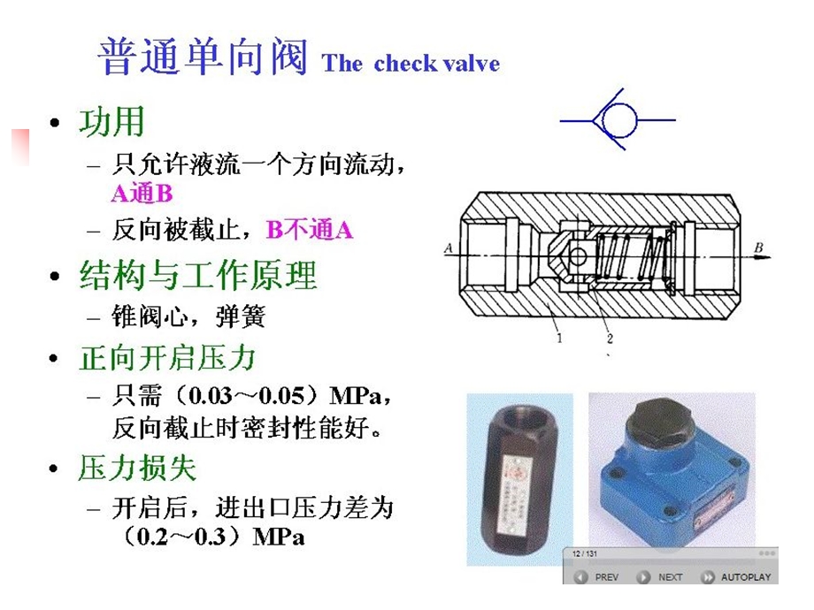 液压阀工作原理(详解).ppt_第3页