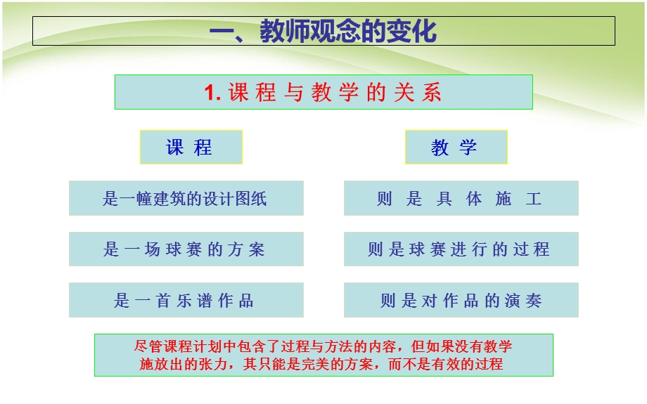 物理课程与教学论.ppt_第2页