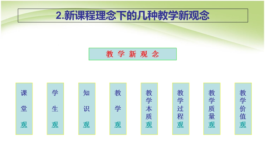 物理课程与教学论.ppt_第3页