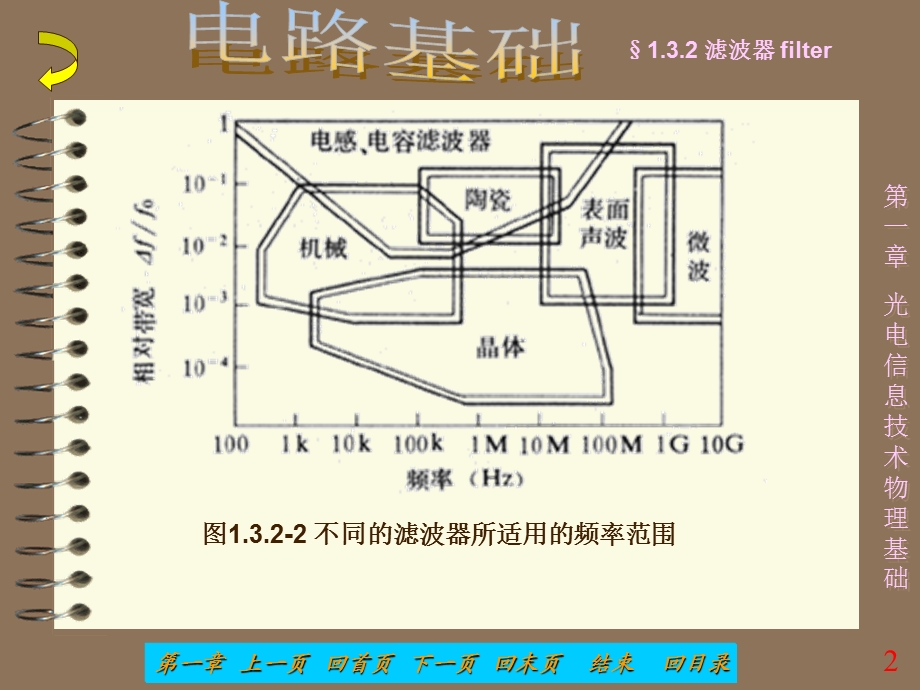 滤波器电路基础.ppt_第2页