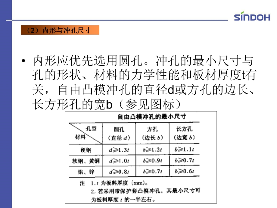 冲裁件结构工艺性.ppt_第3页