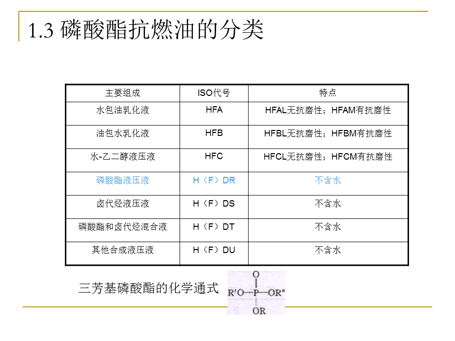 第四章磷酸酯抗燃油.ppt_第3页