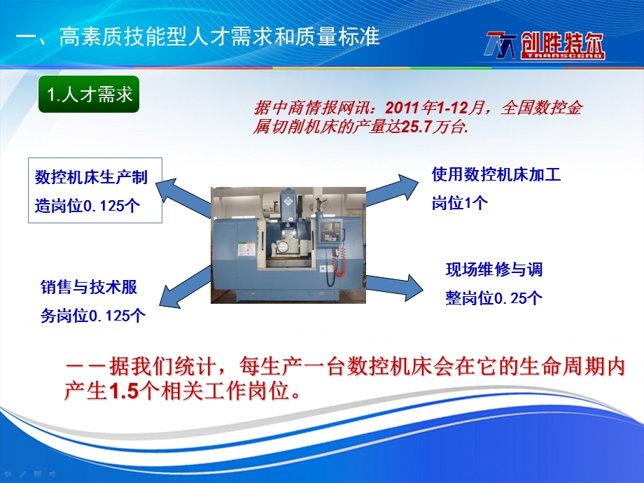 进校办厂增活力企校合作谋发展.ppt_第3页