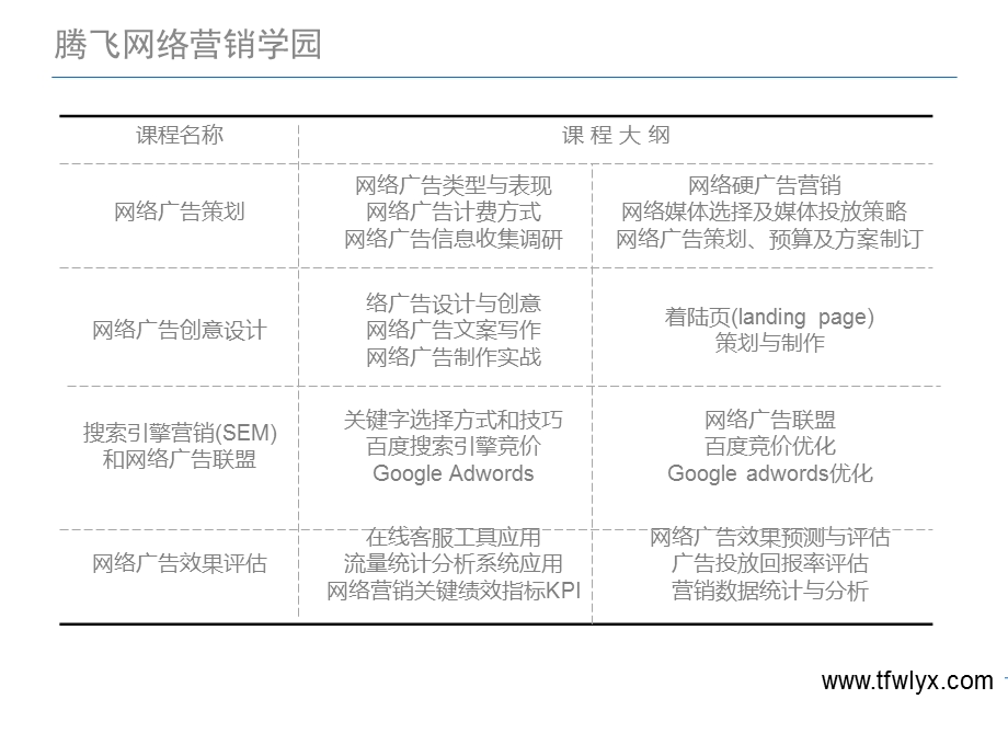 竞价方案框架.ppt_第3页