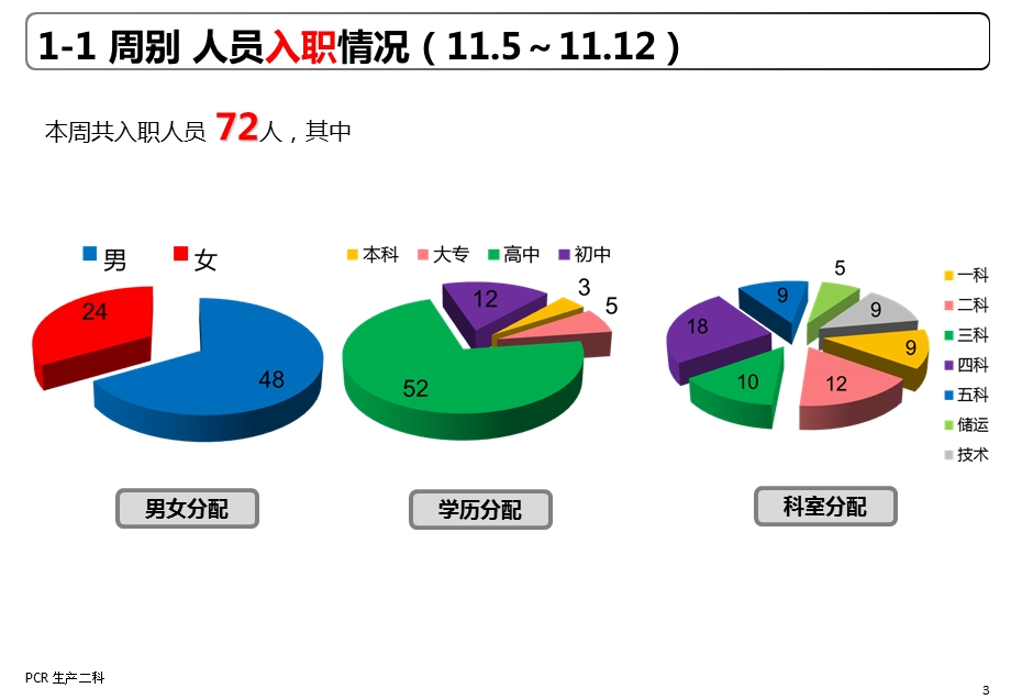 行政部早会资料样式(文库).ppt_第3页