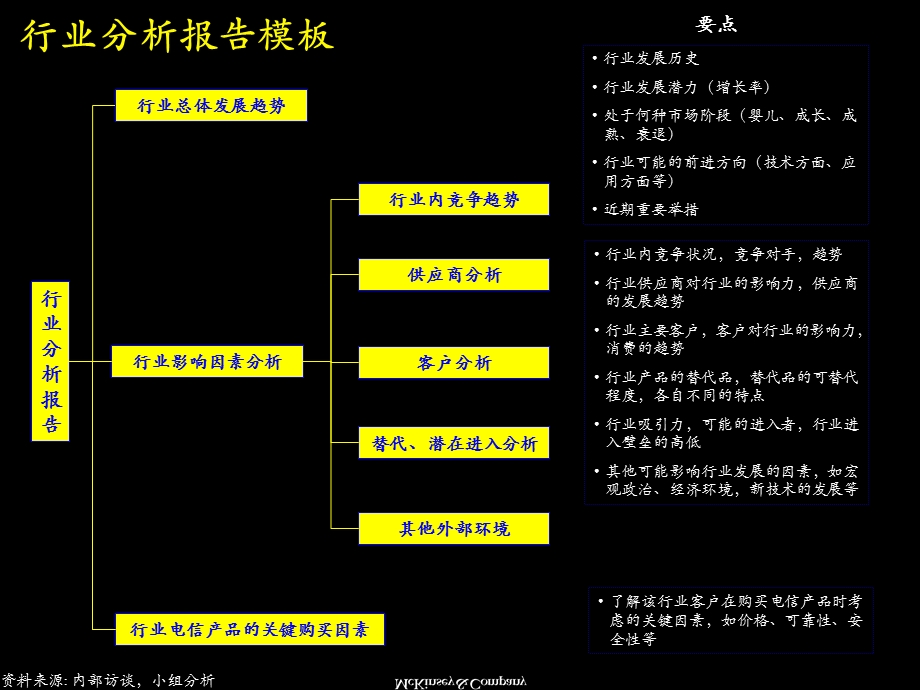 麦肯锡培训经典实用课件：大客户营销管理六步分析法.ppt_第3页