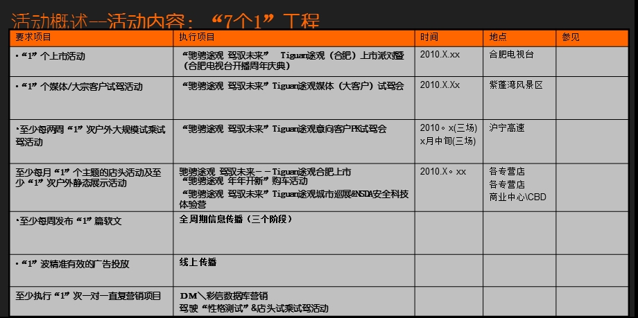 上海大众途观(合肥)上市活动整合策划方案.ppt_第3页