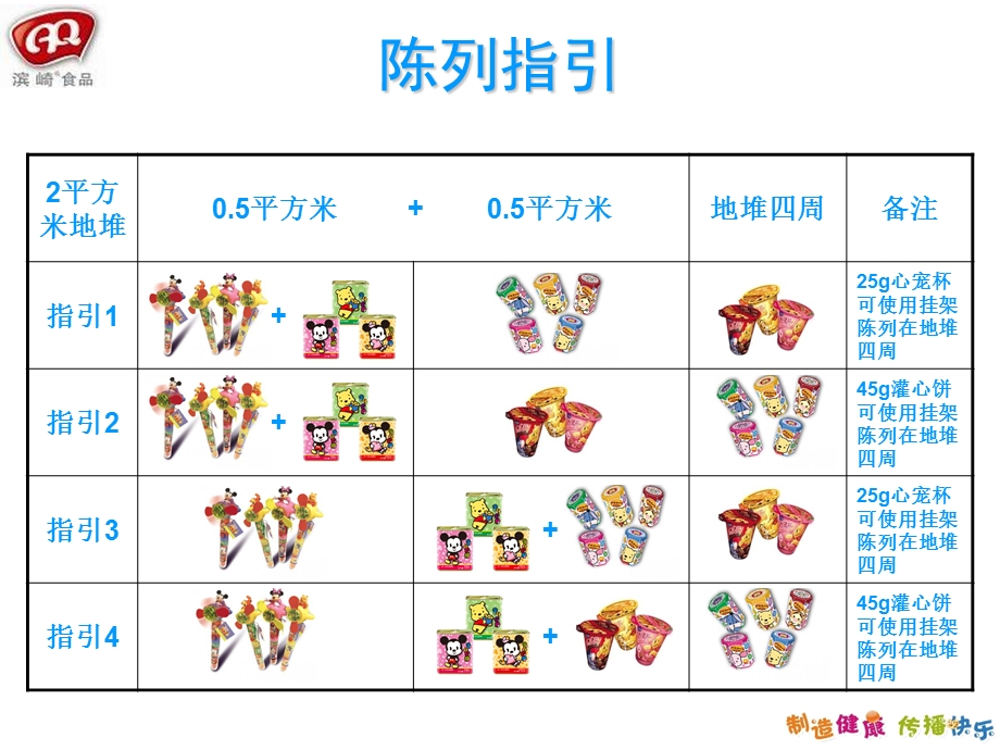 暑期促销方案.ppt_第3页