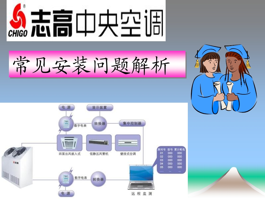 空调安装问题分析.ppt_第1页