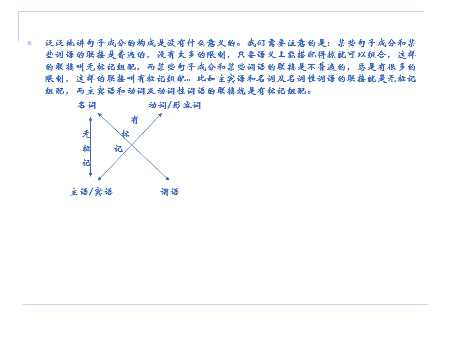 英语语法(四)-句子.ppt_第3页