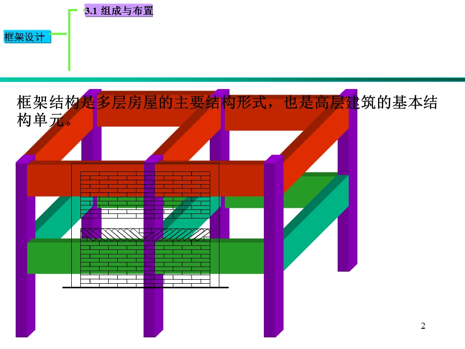 钢筋混凝土课件多层框架.ppt_第2页