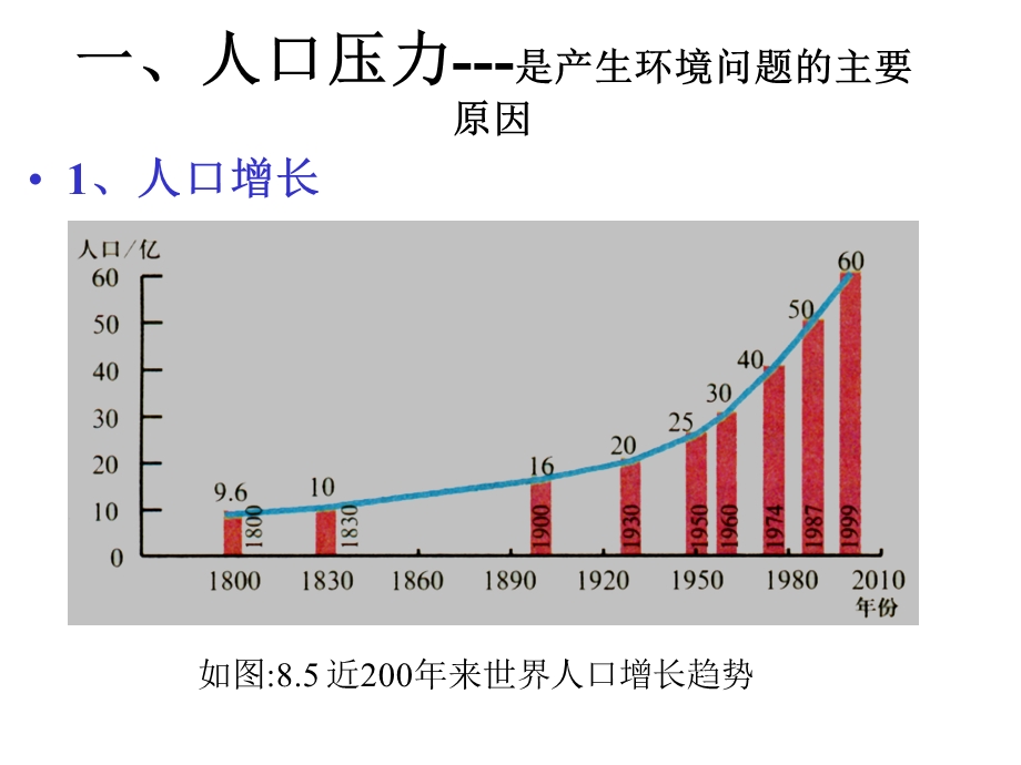 环境问题产生的主要原因.ppt_第2页