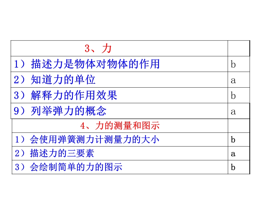 力学知识复习.ppt_第2页