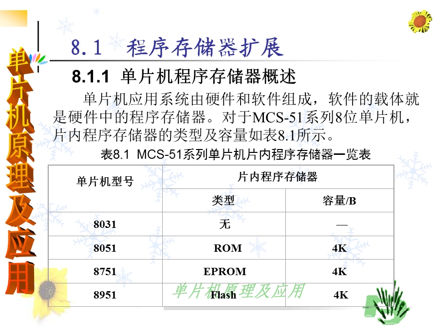 第八章单片机系统扩展.ppt_第2页