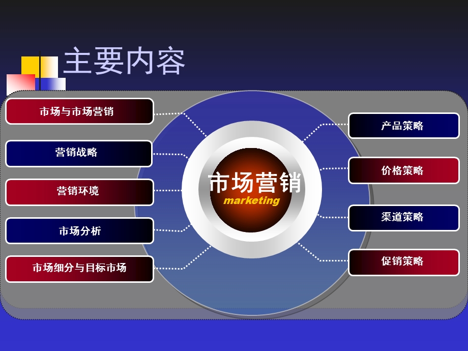 精品课程市场营销学完整版.ppt_第3页