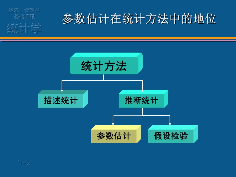 第六章抽样与参数估计.PPT_第2页