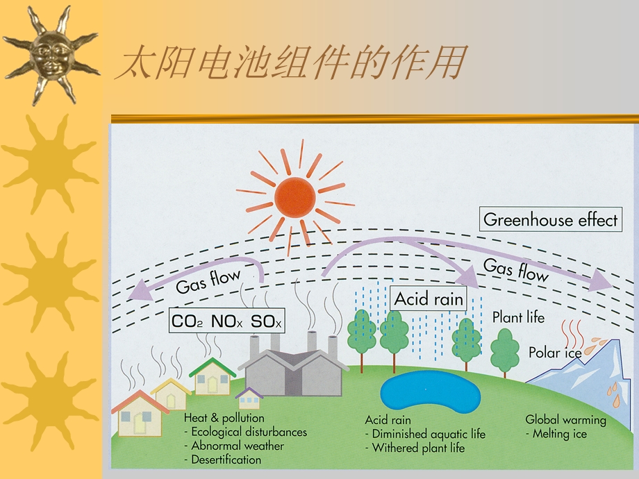 光伏组件培训资料ppt课件.ppt_第2页