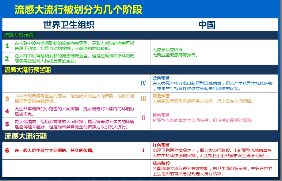 甲型HN世界流行趋势第27期WHO48.ppt_第3页