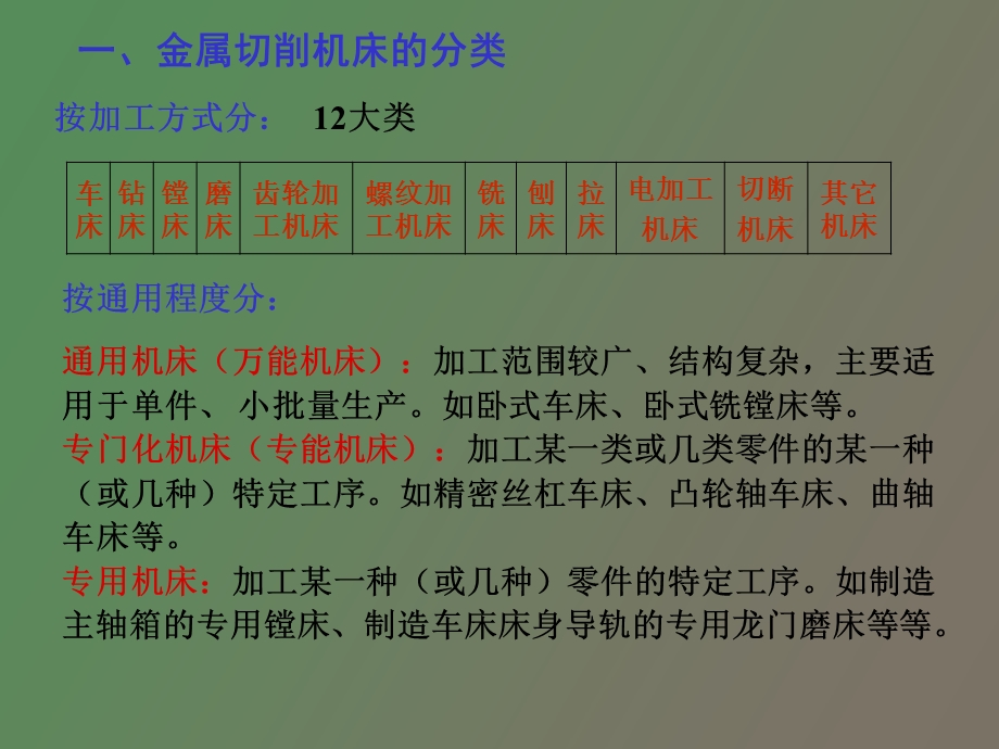 金属切削机床的分类与编号.ppt_第2页