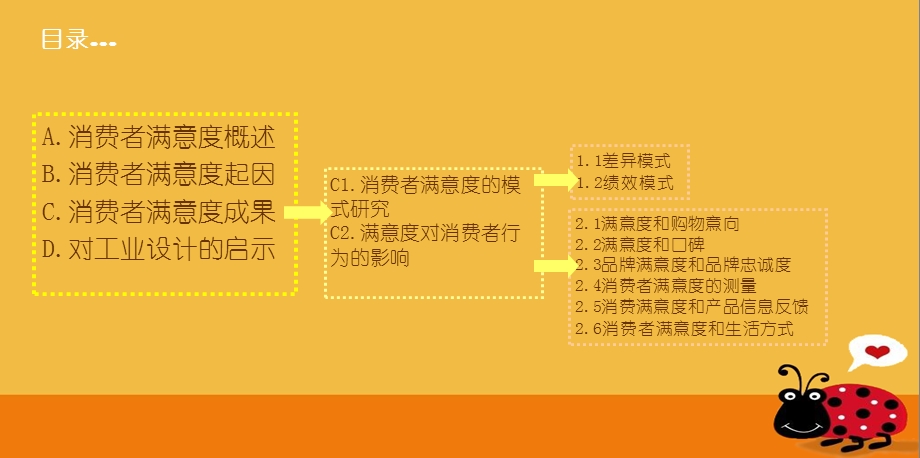 10.消费者满意度理论的成果对工业设计的启示.ppt_第2页