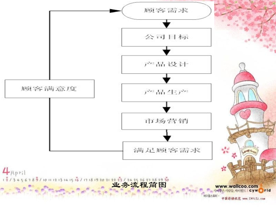 制造业的电子商务PPT.ppt_第3页