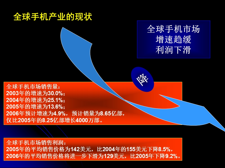 中国手机产业发展(国际)高峰论坛.ppt_第3页