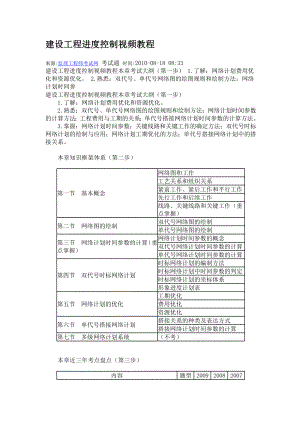 gp双代号、单代号网络图.doc