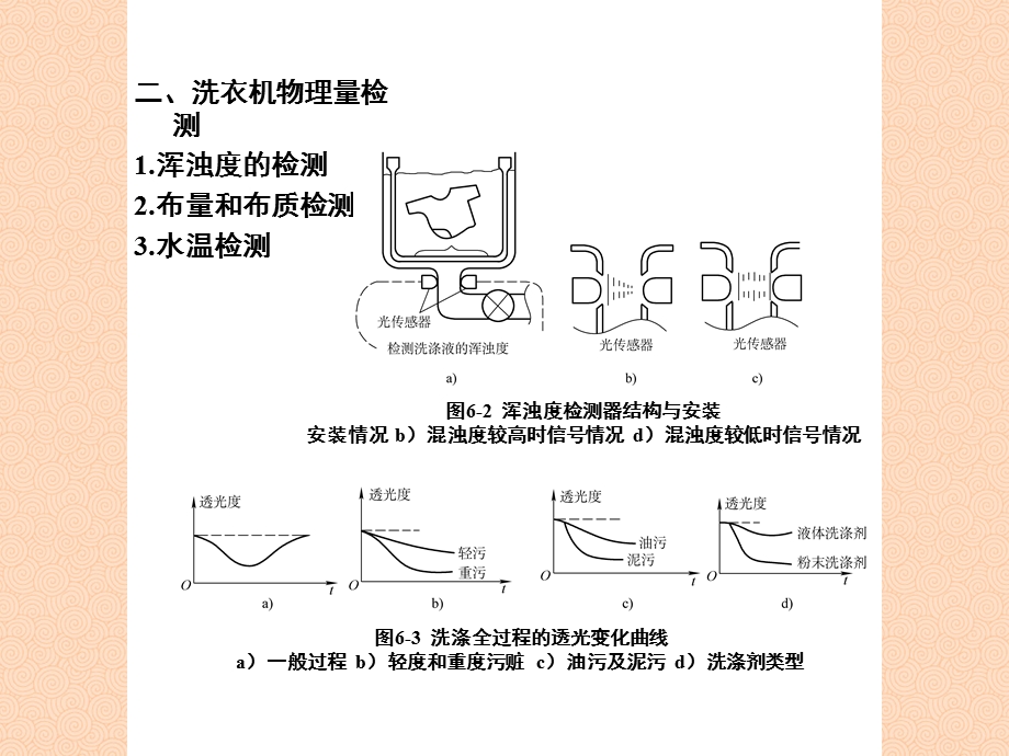 工业机器人6章节简单机电一体化系统.ppt_第2页