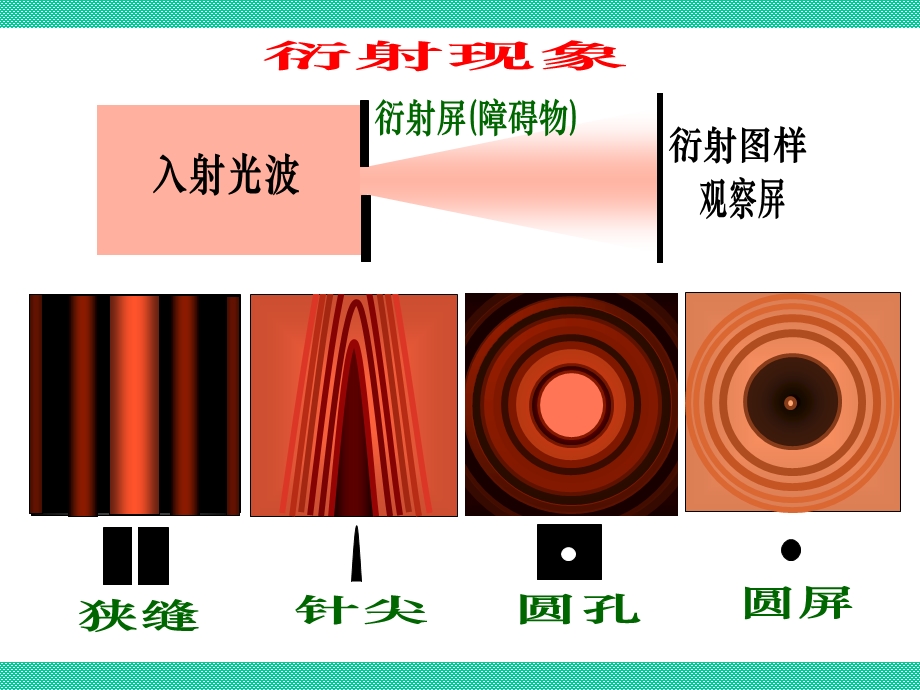 第二十四章光的衍射精品PPT课件.PPT_第3页