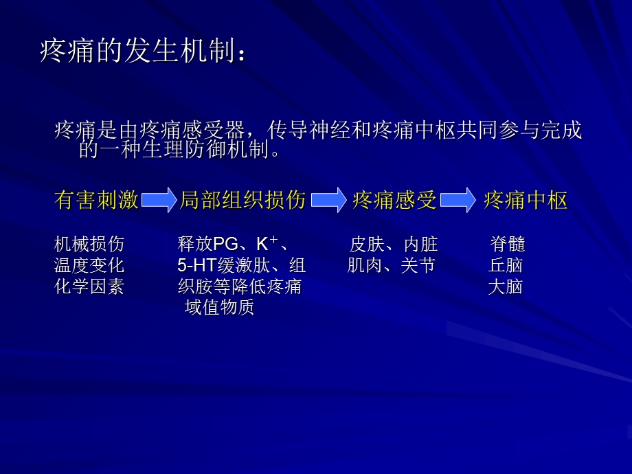 疼痛与临床应对.ppt_第3页