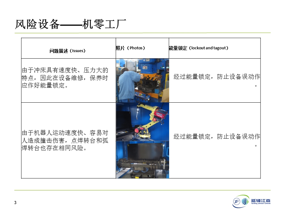 能量锁定培训教材.ppt_第3页