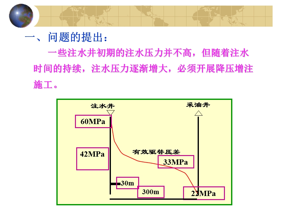 降压增注技术简介.ppt_第2页