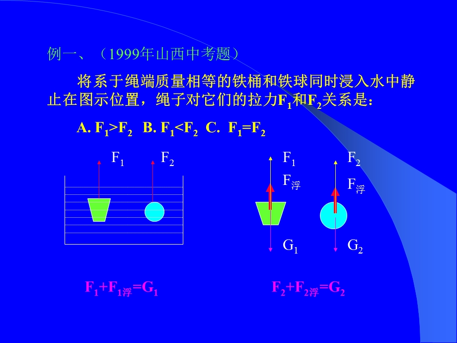 浮力总复习.ppt_第3页