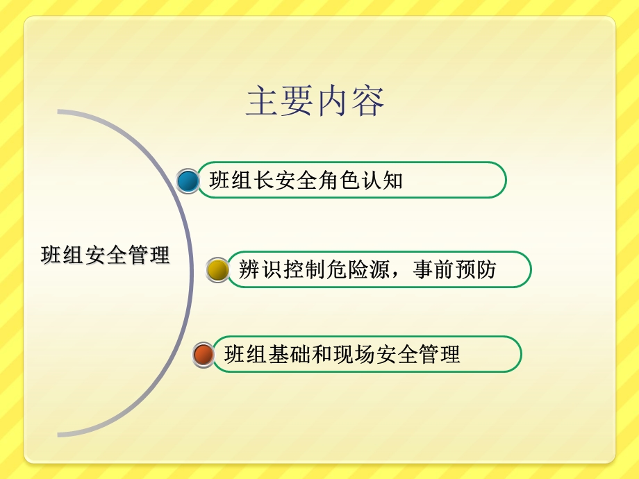 现代安全管理实务.ppt_第3页