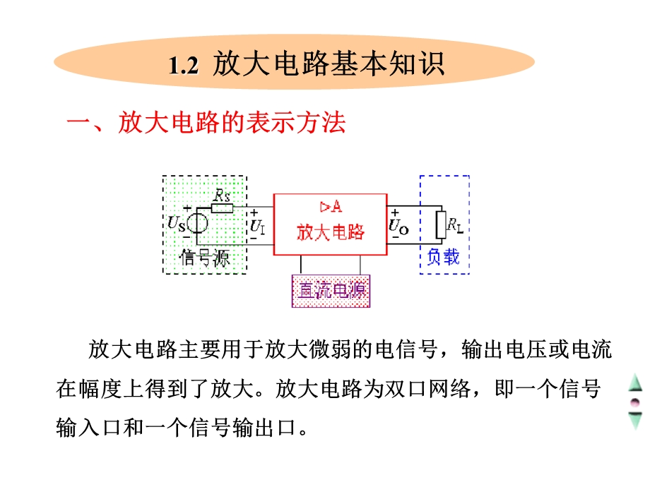 模拟电路知识点复习总结.ppt_第3页