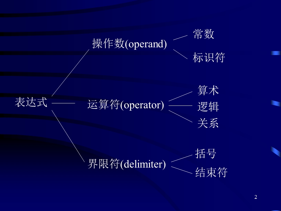 [其它课程]数据结构ch31.ppt_第2页