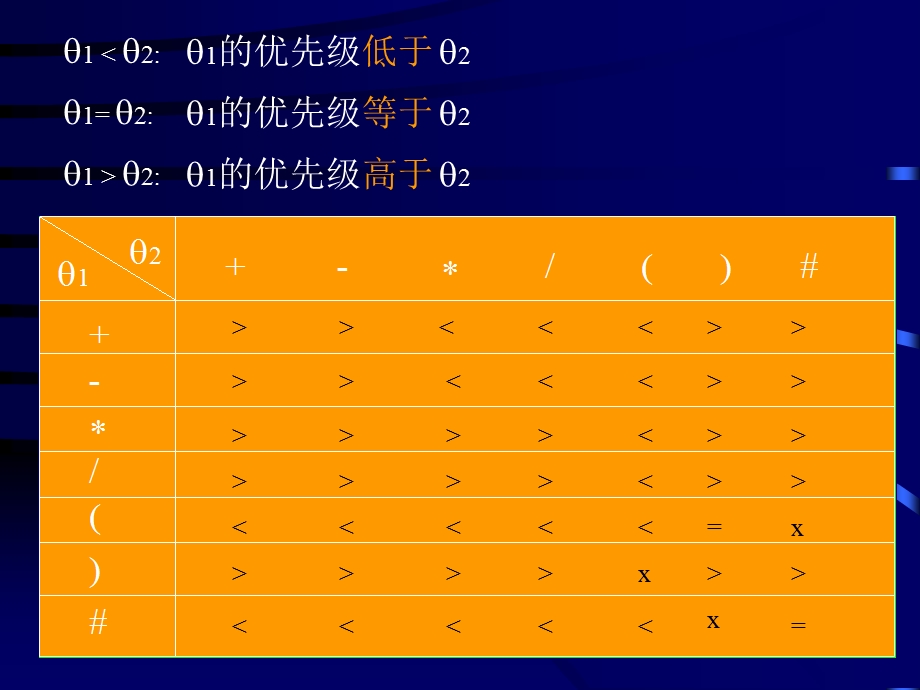 [其它课程]数据结构ch31.ppt_第3页