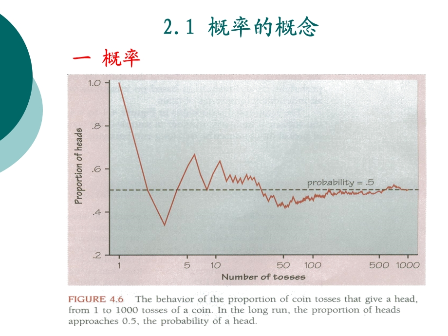 概率的概念古典概型几何概型概率的公理化定义.ppt_第3页