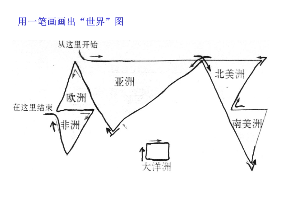 世界海陆和政区分布.ppt_第2页