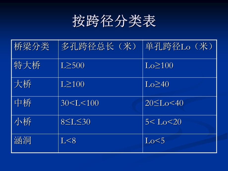 桥涵施工及注意.ppt_第3页