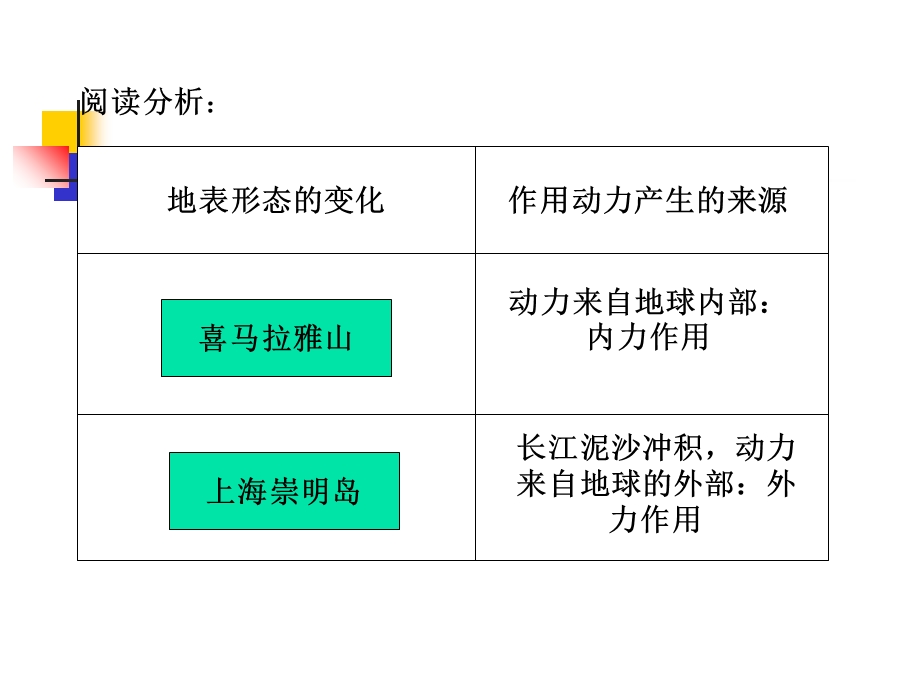 营造地表形态力量.ppt_第2页