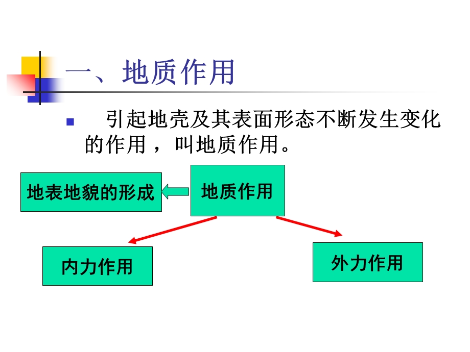 营造地表形态力量.ppt_第3页