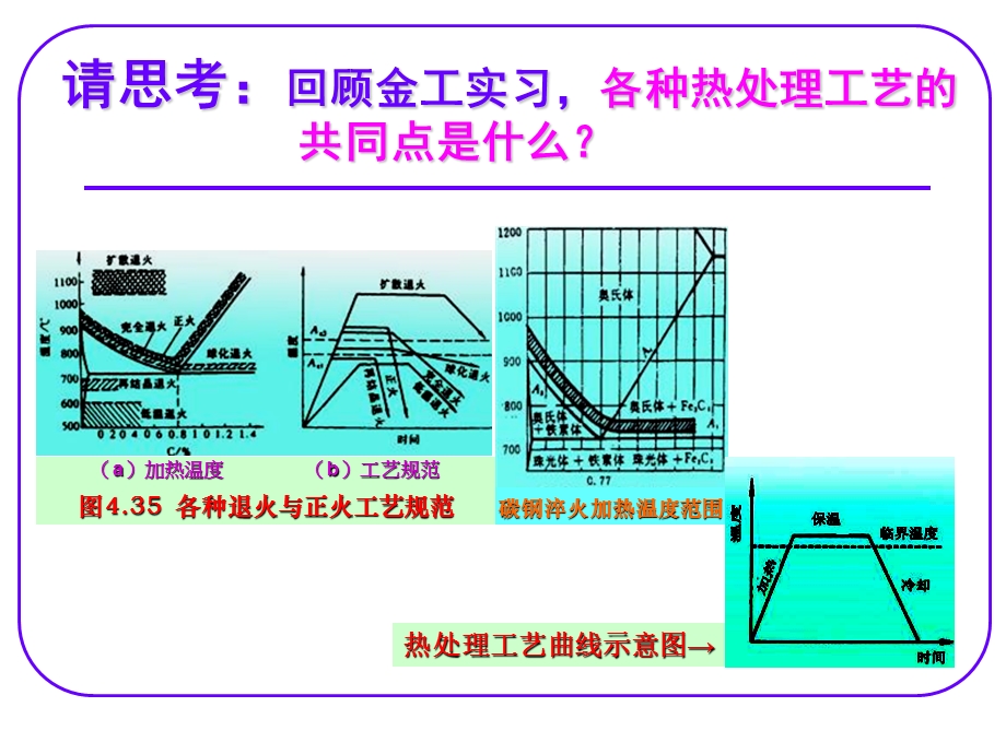 金属材料热处理原理.ppt_第3页