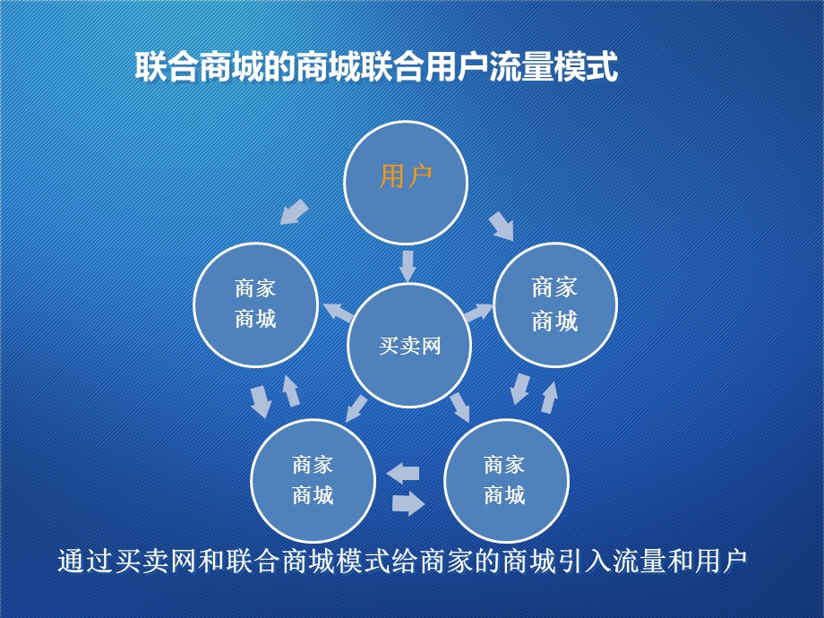 联合商城商家手册.ppt_第3页